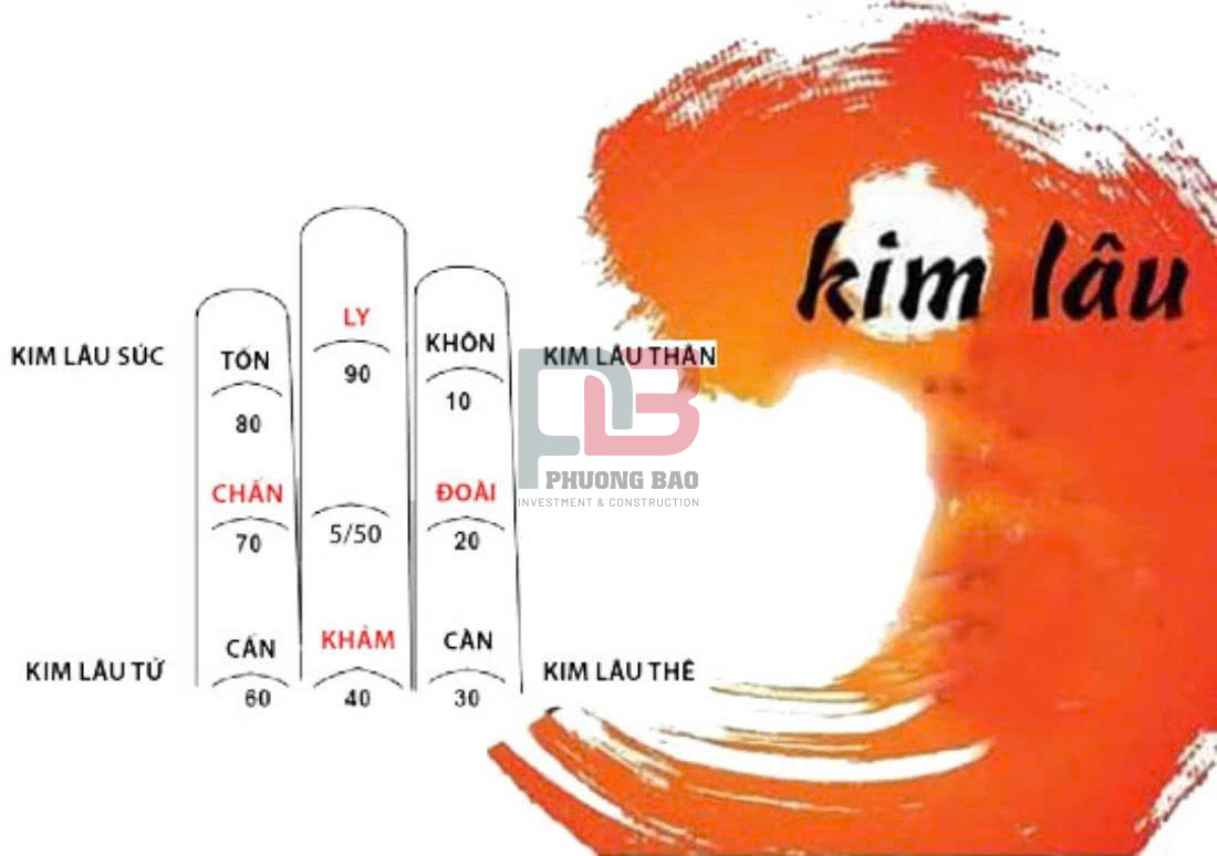 Phạm Kim Lâu năm 2026